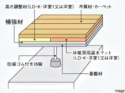 二重床イメージ| ザ・パークハウス白金二丁目タワー