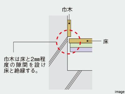 床下への工夫イメージ| ザ・パークハウス白金二丁目タワー