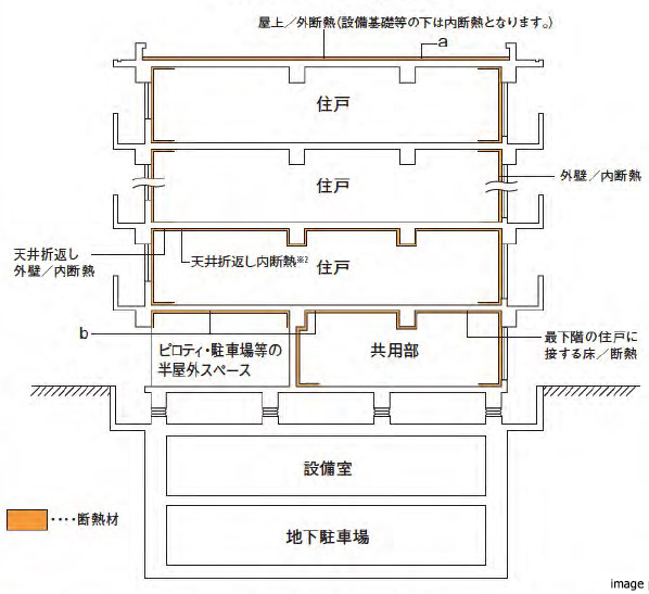 住戸概念図｜ ザ・パークハウス白金二丁目タワー