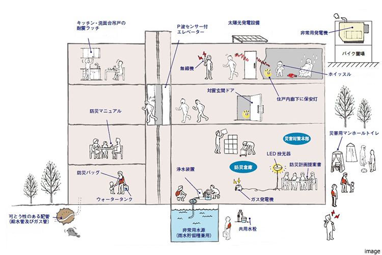 防災イメージ｜ ザ・パークハウス白金二丁目タワー