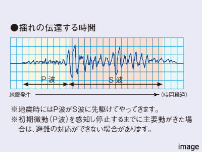 P波センサー設置エレベーターイメージ｜ ザ・パークハウス白金二丁目タワー