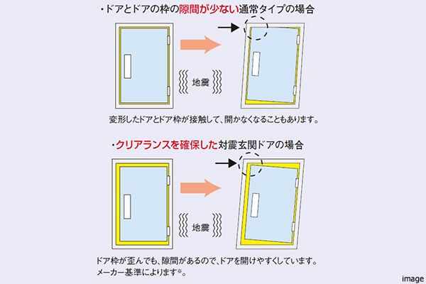 対震玄関ドアイメージ｜ ザ・パークハウス白金二丁目タワー
