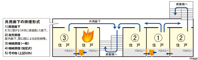 避難安全対策イメージ｜ ザ・パークハウス白金二丁目タワー