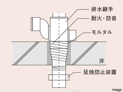 火災を広げない工夫イメージ｜ ザ・パークハウス白金二丁目タワー