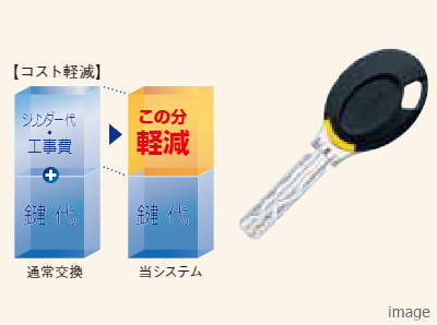 キーチェンジシステム｜ザ・パークハウス白金二丁目タワー